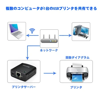 Сервер печати USB 2.0 LRP Совместно использует Локальную сеть Ethernet Сетевые Принтеры Адаптер Питания USB-Концентратор Сетевой Сервер Печати 100 Мбит/с для ПК